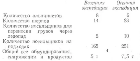 К третьему полюсу - фото 37