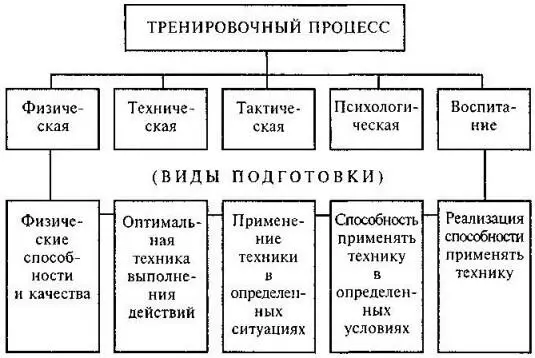 Схема 5 Напряжение воли достижение максимально возможной скорости в - фото 9