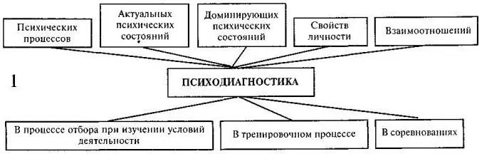 Психология физического воспитания и спорта - фото 28