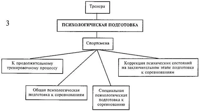 Вопросы для самоконтроля 1 В чем заключается смысл этапа выбора - фото 30