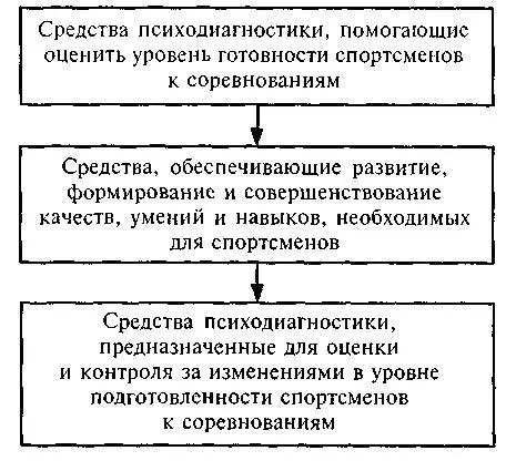 Конкретизируя план вопервых необходимо внести коррективы направленные на - фото 32