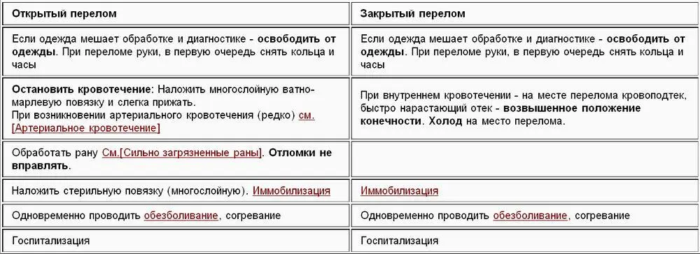 Как правильно освободить пострадавшего от одежды Основное правило как можно - фото 2