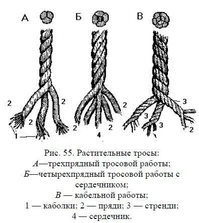 Чтобы узнать какого спуска данный трос можно воспользоваться следующим - фото 74