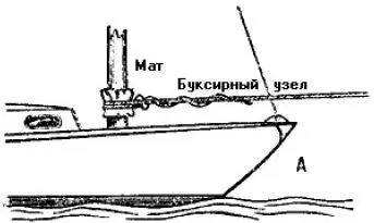 Рис 137 Способы крепления буксира А за мачту Б стального буксира за - фото 222