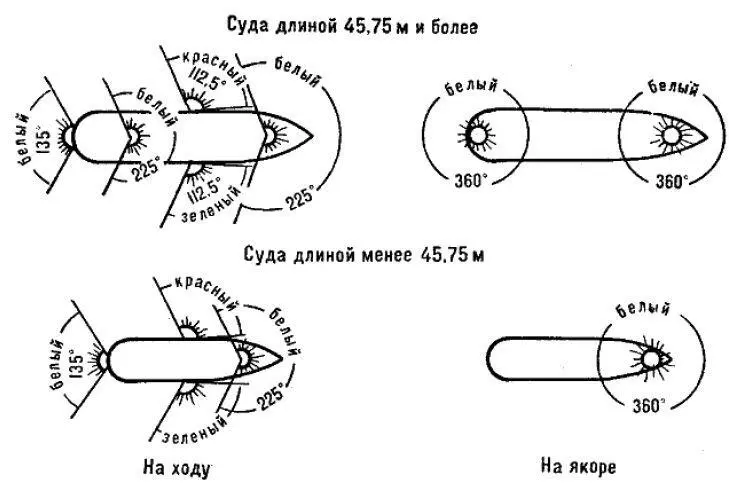 Рис 140 Схема расположения ходовых огней на морских судах с механическим - фото 228