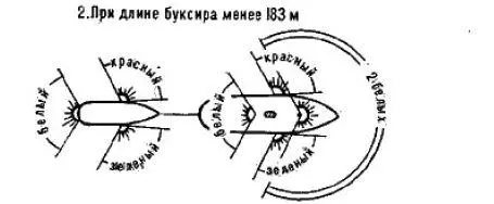 Рис 141 Схема расположения ходовых огней на морских буксирах 3 Парусные - фото 230