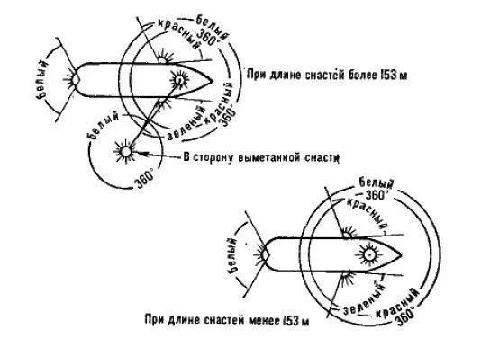 Рис 142 Схема расположения огней на судах занятых рыбной ловлей 5 Суда - фото 232