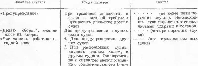 Если речное судно терпит бедствие и просит помощи от других судов или с берега - фото 238