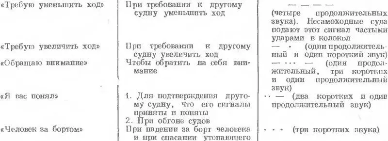 Если речное судно терпит бедствие и просит помощи от других судов или с берега - фото 239