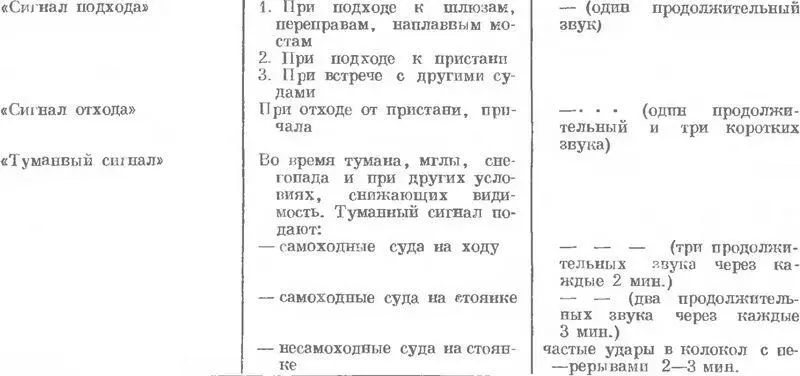 Если речное судно терпит бедствие и просит помощи от других судов или с берега - фото 240