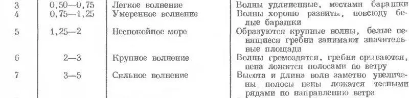 Значения однобуквенных сигналов по Международному Своду Сигналов МСС1965 - фото 245