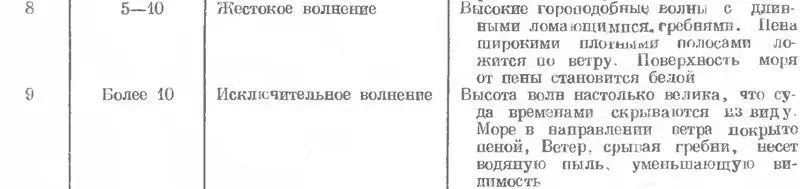 Значения однобуквенных сигналов по Международному Своду Сигналов МСС1965 - фото 246