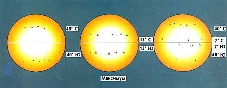 1 Первые пятна очередного цикла возникают у сороковых градусов южной и - фото 51