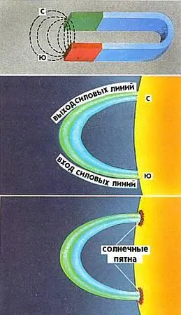 1 Между северным и южным полюсами подковообразного магнита существует - фото 52