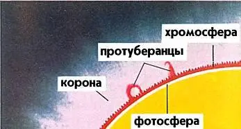 Внешние слои Солнца Что такое хромосфера Когда при полном солнечном - фото 57