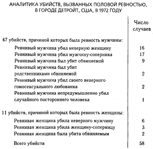 Социобиологи добились значительных успехов в понимании заметной разницы между - фото 6