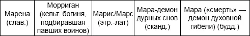 Загробный мир Скот тесно связан с понятиями пастбище луг а они в - фото 9