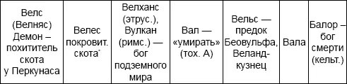 Скот тесно связан с понятиями пастбище луг а они в свою очередь в - фото 10