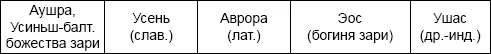 Светжизнь У западных славян а также у болгар где по данным этнографов - фото 12