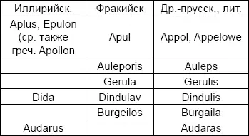 Северный след имени Аполлон протянувшийся через Иллирию к низовьям Немана - фото 28