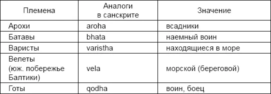 Последний напоминают Жарникова и Виноградов после мести пандавам ушел - фото 29