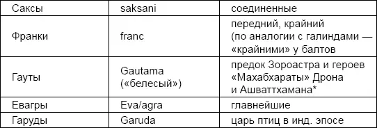Последний напоминают Жарникова и Виноградов после мести пандавам ушел - фото 30