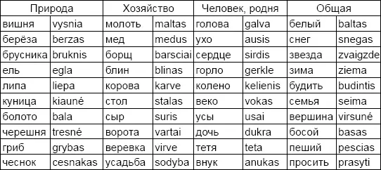 Выделяются в этих общих словесных рядах отличаясь при этом от аналогичных - фото 37