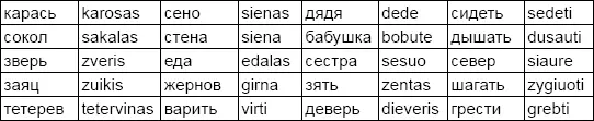 Выделяются в этих общих словесных рядах отличаясь при этом от аналогичных - фото 38