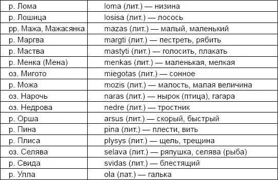 Восточная граница судя по данным гидронимии проходила в районе Московской - фото 41
