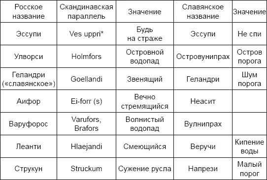 Варианты ne sofi ne suefe не спи На основании подобных лингвистических - фото 51