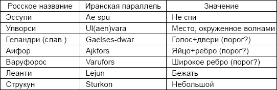 Однако и эти предложенные параллели вроде голосящие двери и порог яйца - фото 52