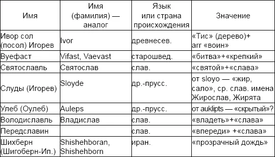 Возможно могло быть и сокраще - фото 55