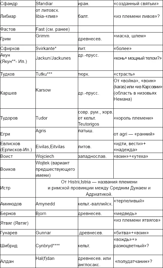 Возможно могло быть и сокращенное окончание на ко Костомаров ука - фото 56