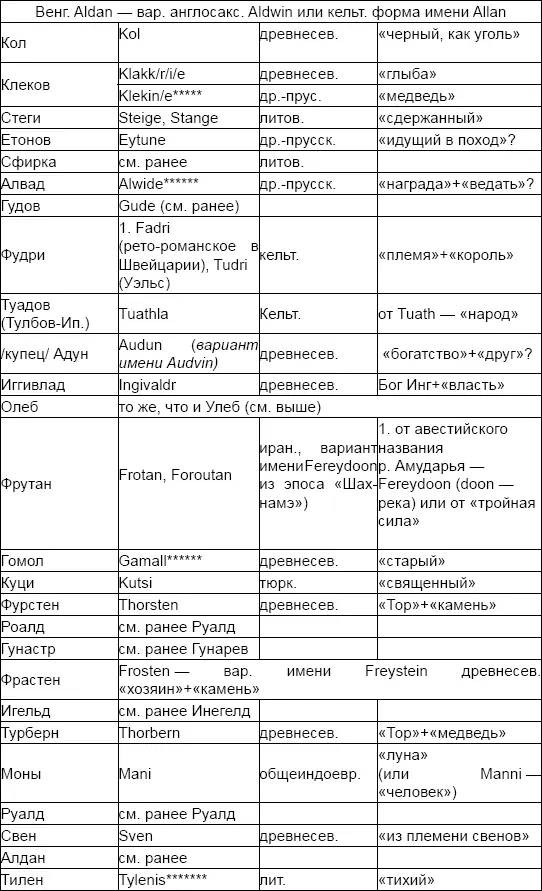Возможно могло быть и сокращенное окончание на ко Костомаров указывал в - фото 57