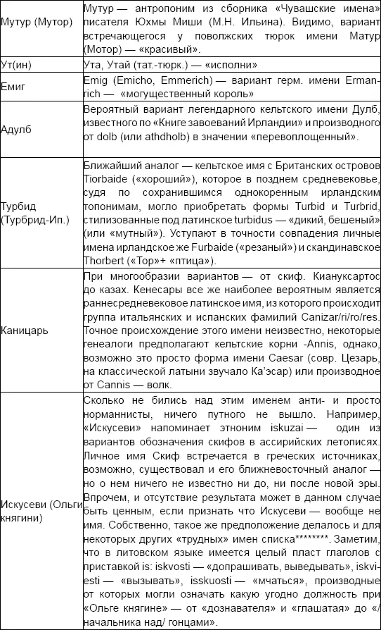 Возможно могло быть и сокращенное окончание на ко Костомаров указывал в - фото 58