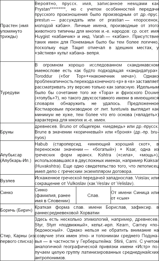 Возможно могло быть и сокращенное окончание на ко Костомаров указывал в - фото 59