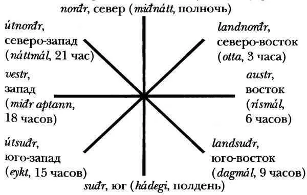 Напомним еще раз о том что летом в Исландии ночи очень коротки а на севере - фото 22