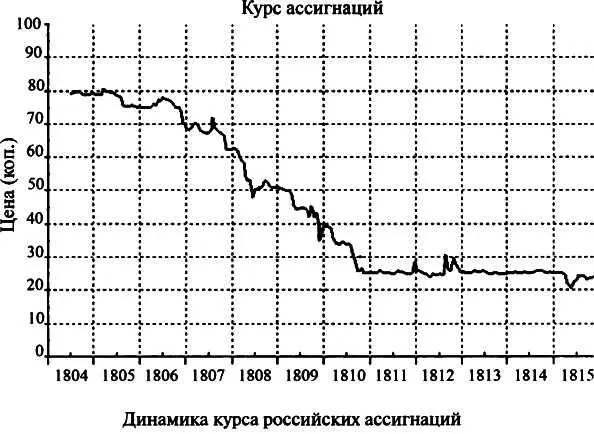 Казалось бы эти цифры безапелляционны ибо покупательная способность бумажных - фото 21