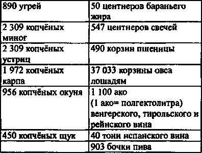 Добросовестные чиновники сосчитали сколько корзин овса скормили в конюшнях - фото 21