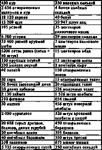 Добросовестные чиновники сосчитали сколько корзин овса скормили в конюшнях - фото 20