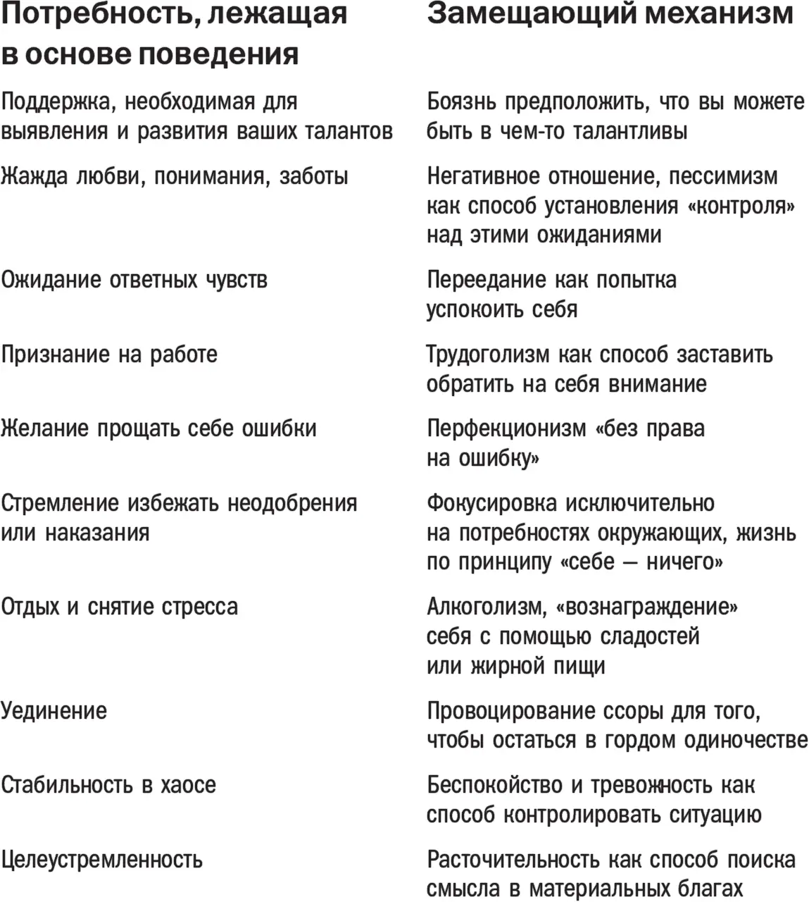 Сделайте все три системы мозга вашими союзниками Любые действия совершаемые - фото 2