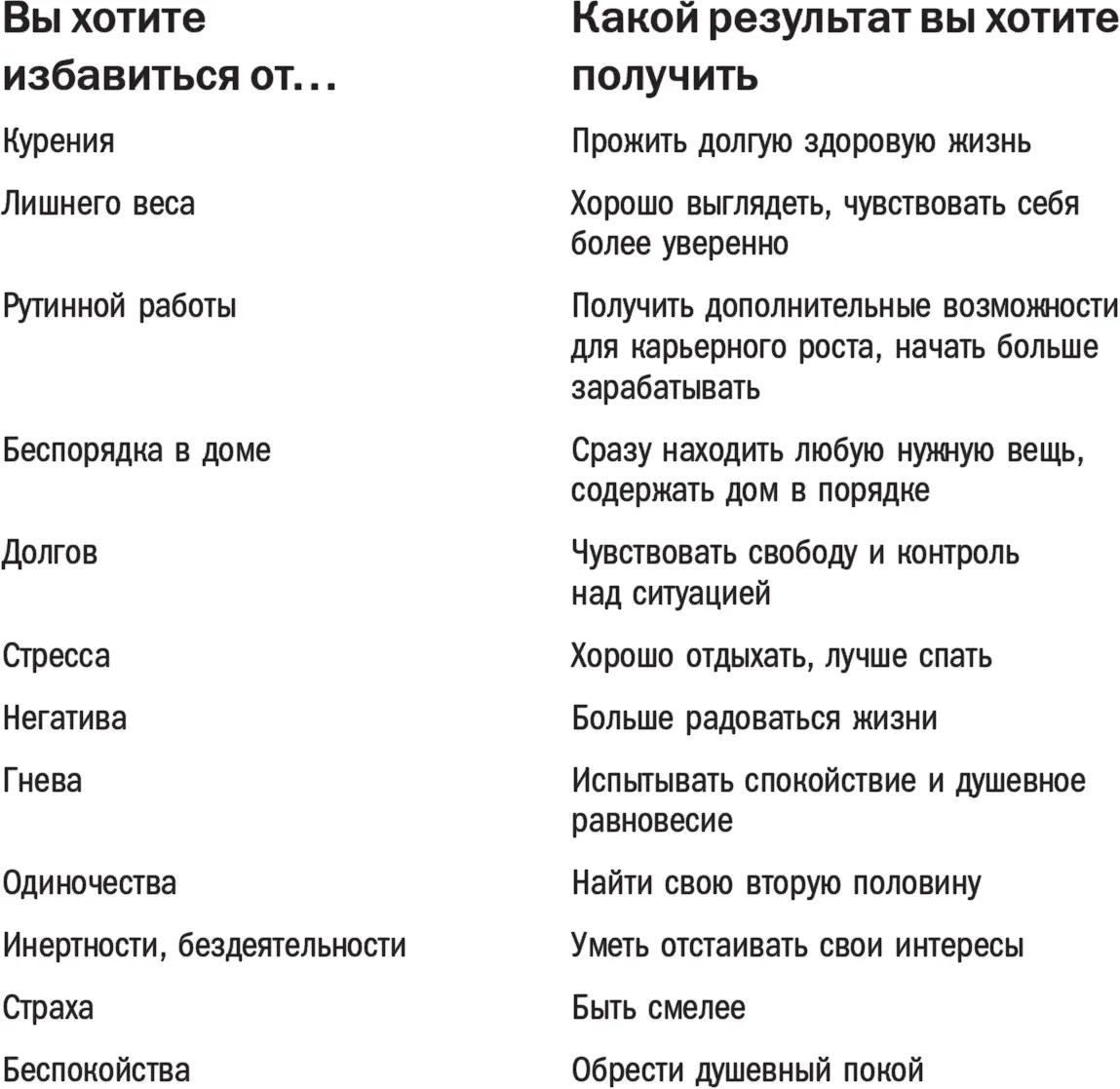 Расстояние между тем где вы находитесь сейчас и где хотите быть это к - фото 3