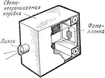 Рис 2 Схема устройства и действия фотоаппарата Современный фотоаппарат - фото 2