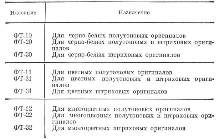 Специально для репродукционных работ выпускаются плоские форматные - фото 162