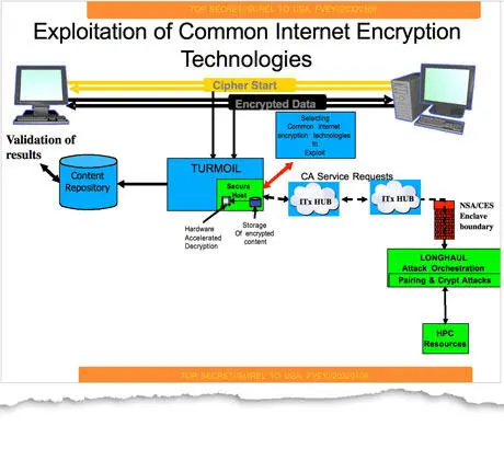 Всех кому интересны технические подробности усилий АНБ и GCHQ - фото 1