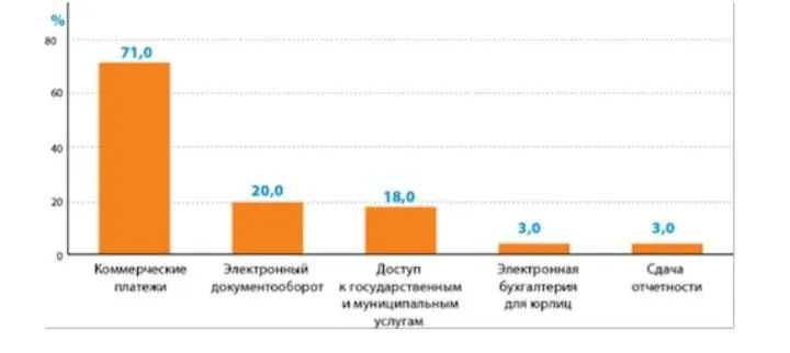 Реализация дополнительных сервисов в системах ДБО для юридических и физических - фото 65