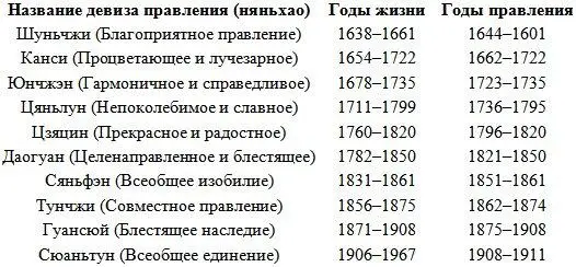 Счет лет в китайском календаре до 1911 г т е до падения маньчжурской - фото 5