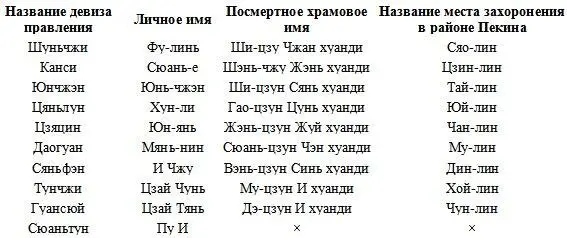 Престолонаследие в феодальном Китае шло исключительно по мужской линии - фото 6