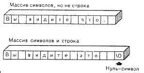 РИС 86 Массивы символов и строки Числа используемые для идентификации - фото 51
