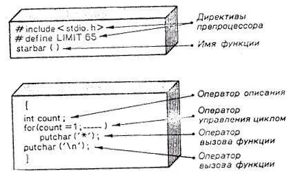 РИС 92 Структура простой функции 3 Мы включили функции starbarи mainв - фото 54